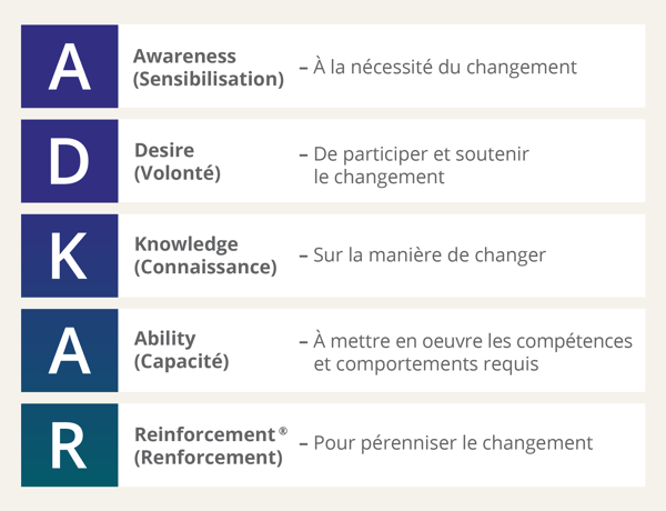 French-ADKAR-Image